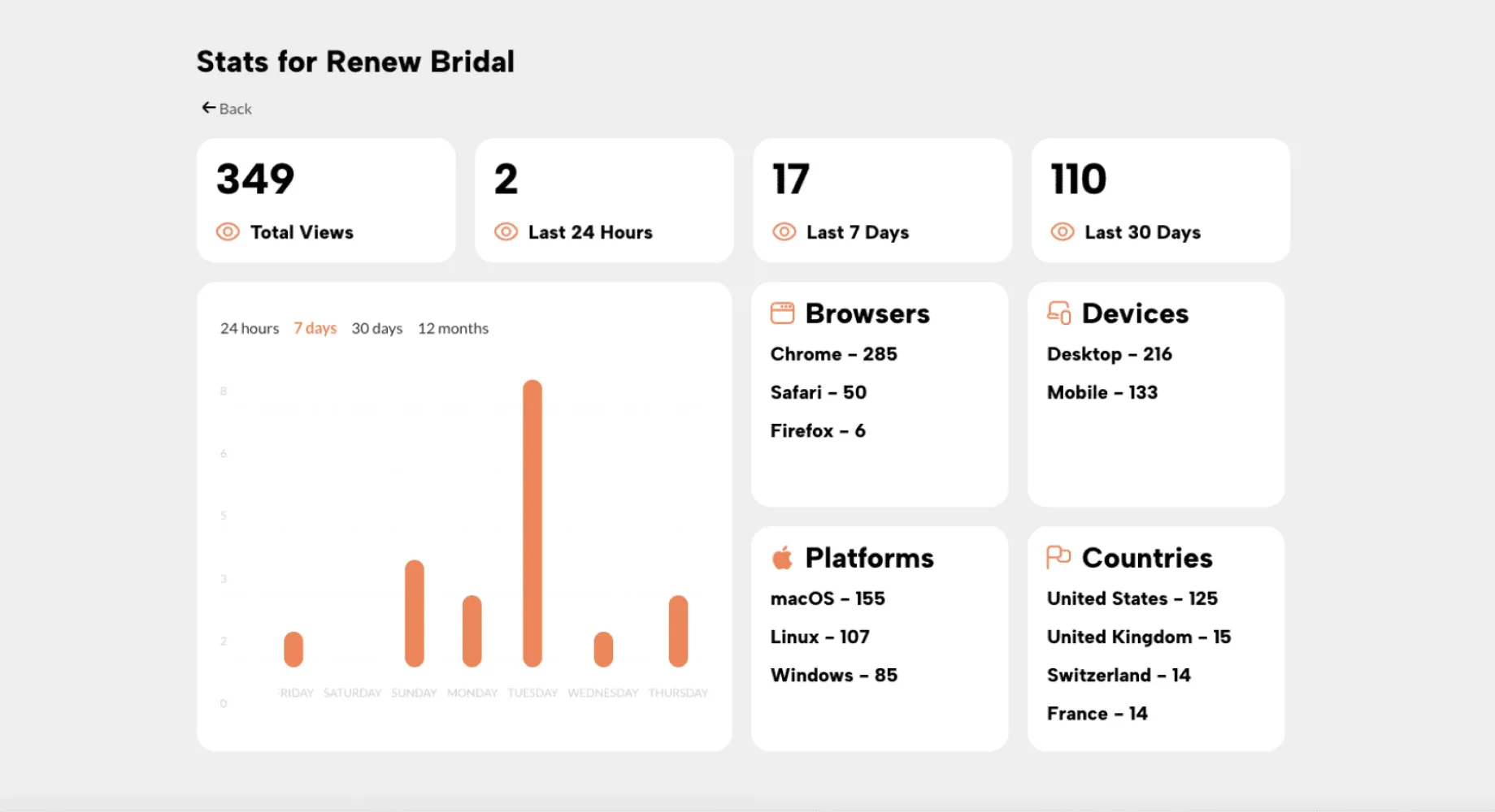 Single Post Stats Page